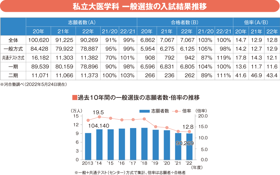 医学部を目指す新中学生へのアドバイス | 朝日小学生新聞 特別増刊号 WILLナビnext首都圏版